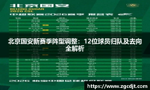 北京国安新赛季阵型调整：12位球员归队及去向全解析